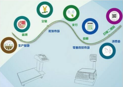 網絡技術服務賦能產品溯源 構筑透明可信的消費新生態